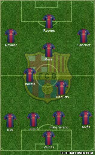 F.C. Barcelona Formation 2013