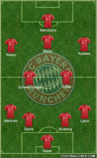 FC Bayern München Formation 2013