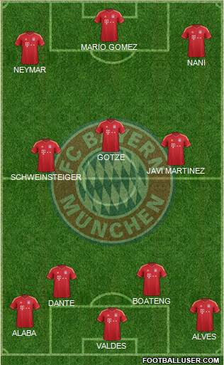 FC Bayern München Formation 2013