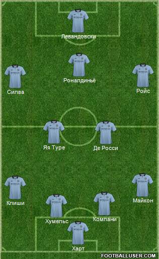 Manchester City Formation 2013