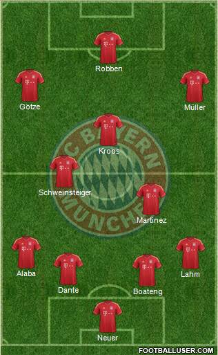 FC Bayern München Formation 2013