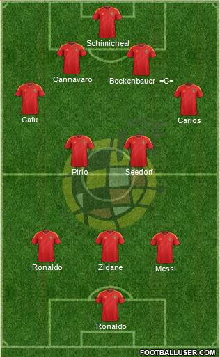 Spain Formation 2013