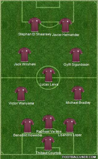 Qatar Formation 2013