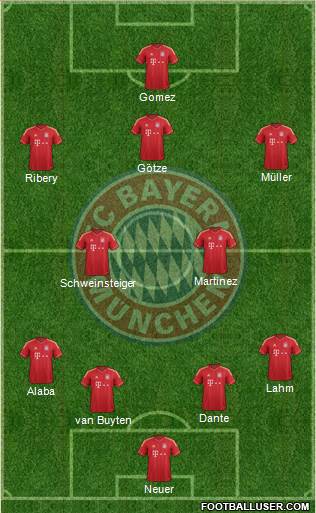 FC Bayern München Formation 2013