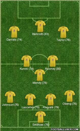 Oxford United Formation 2013