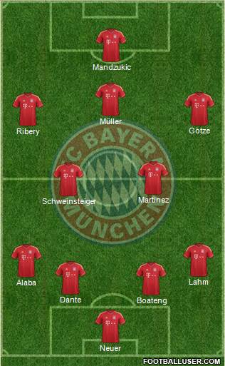 FC Bayern München Formation 2013