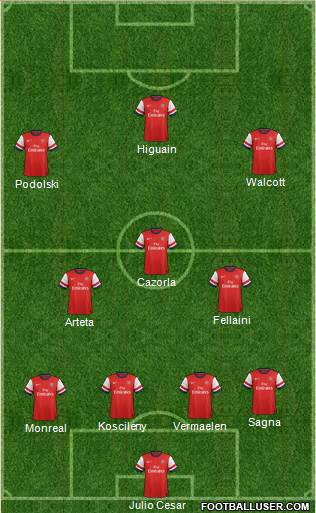 Arsenal Formation 2013