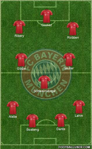 FC Bayern München Formation 2013