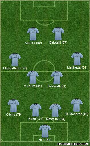 Manchester City Formation 2013