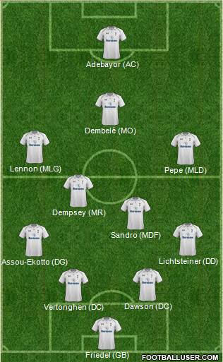 Tottenham Hotspur Formation 2013