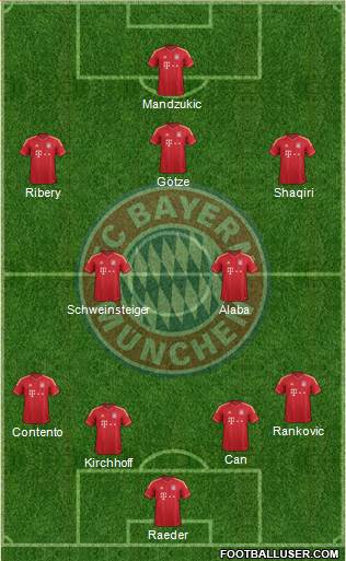 FC Bayern München Formation 2013