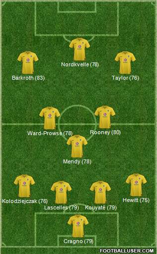 Oxford United Formation 2013
