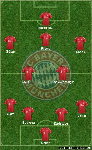 FC Bayern München Formation 2013