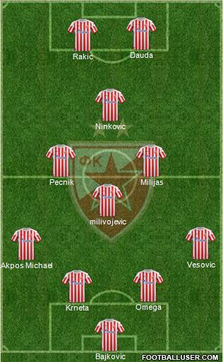 FC Red Star Belgrade Formation 2013
