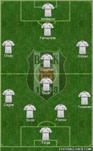 Besiktas JK Formation 2013