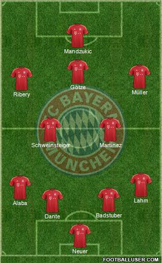 FC Bayern München Formation 2013