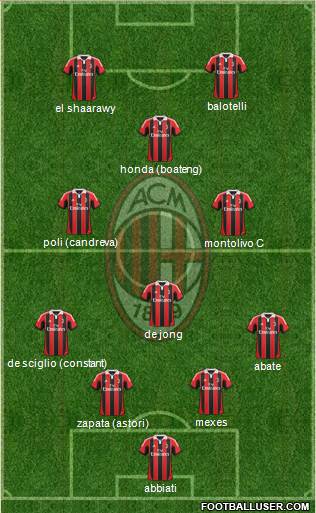 A.C. Milan Formation 2013
