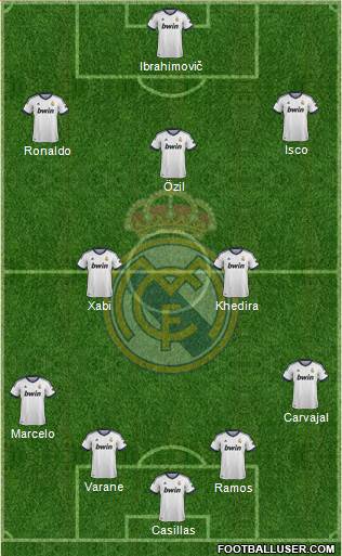 Real Madrid C.F. Formation 2013