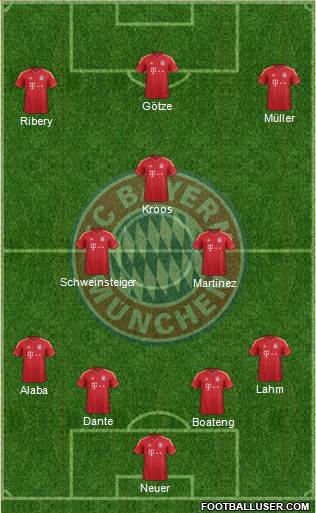 FC Bayern München Formation 2013