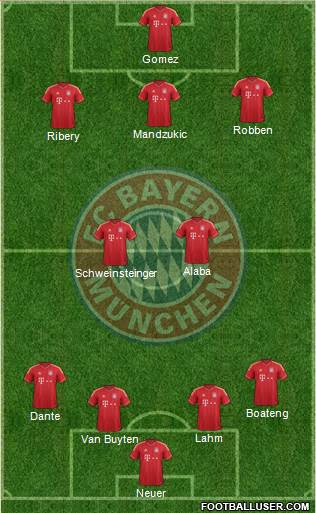 FC Bayern München Formation 2013