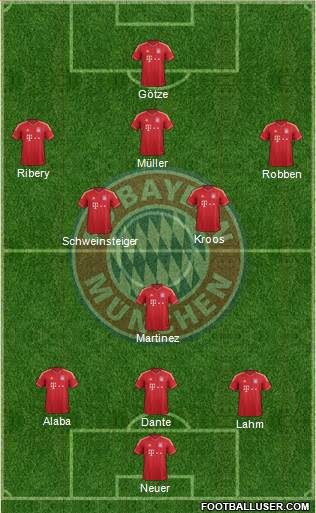 FC Bayern München Formation 2013