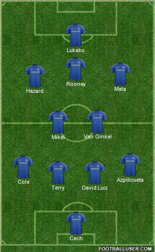 Chelsea Formation 2013
