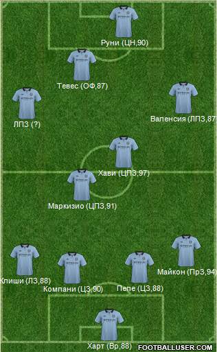 Manchester City Formation 2013