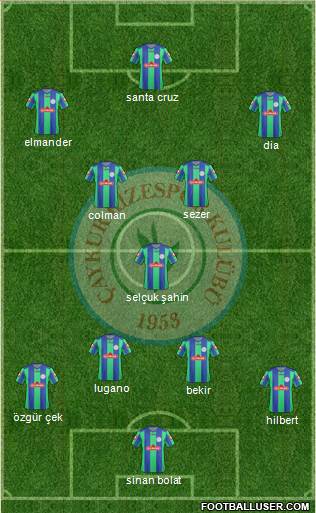 Çaykur Rizespor Formation 2013