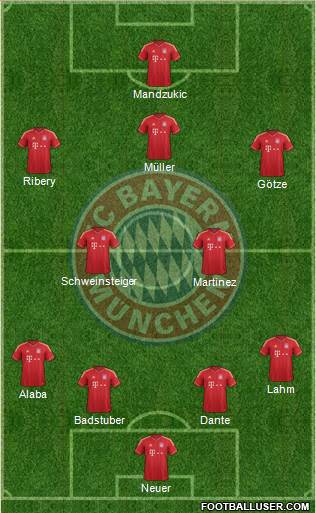 FC Bayern München Formation 2013