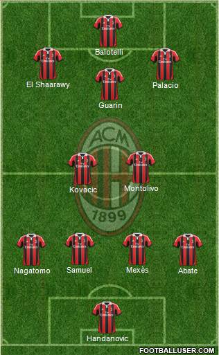 A.C. Milan Formation 2013