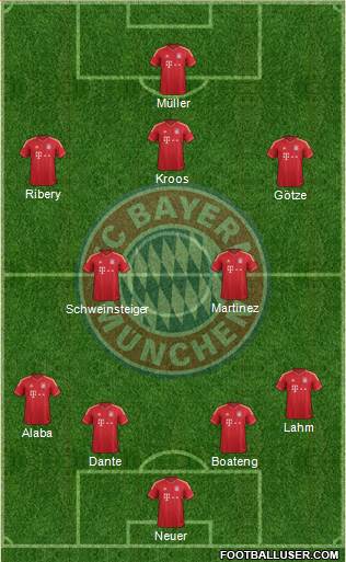 FC Bayern München Formation 2013