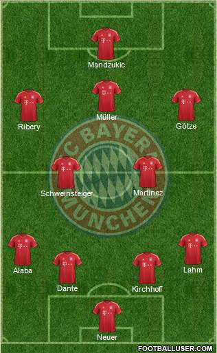 FC Bayern München Formation 2013