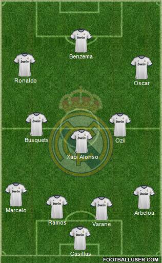 Real Madrid C.F. Formation 2013