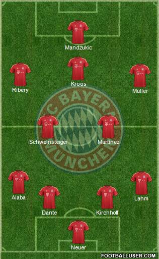 FC Bayern München Formation 2013