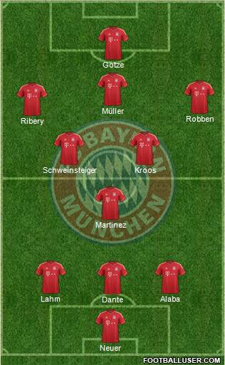 FC Bayern München Formation 2013