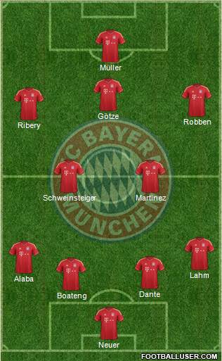 FC Bayern München Formation 2013