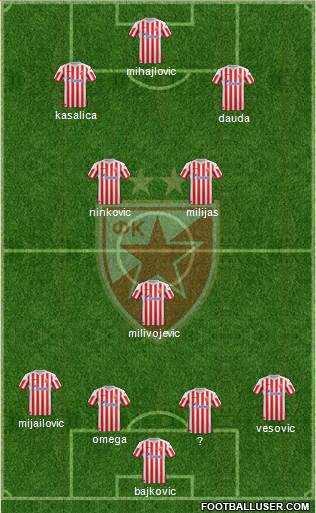 FC Red Star Belgrade Formation 2013