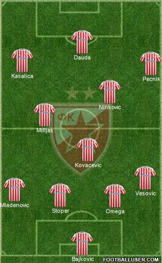 FC Red Star Belgrade Formation 2013