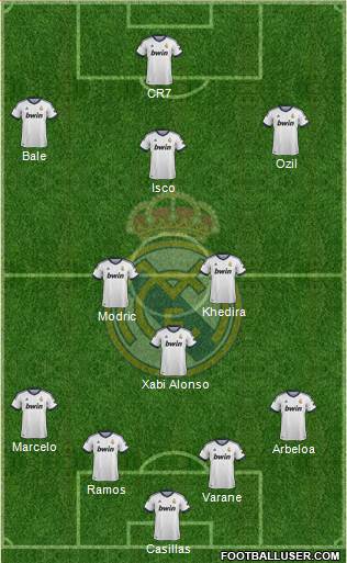 Real Madrid C.F. Formation 2013