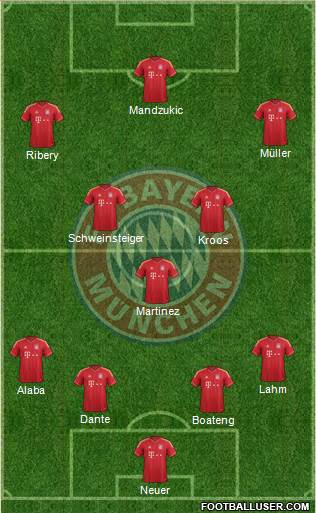 FC Bayern München Formation 2013