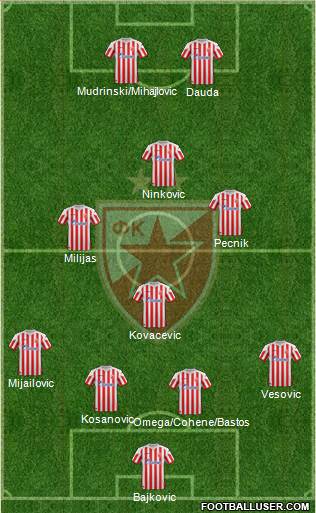 FC Red Star Belgrade Formation 2013