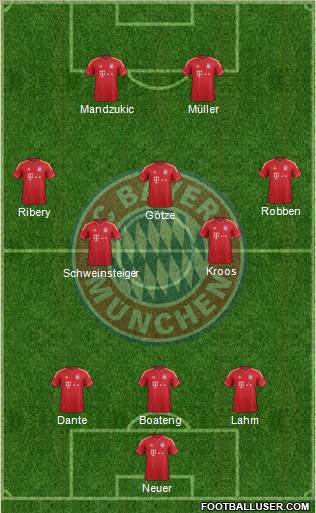 FC Bayern München Formation 2013