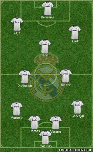 Real Madrid C.F. Formation 2013