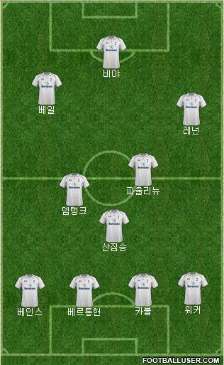 Tottenham Hotspur Formation 2013