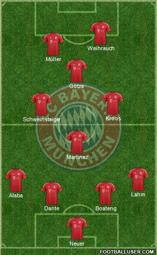 FC Bayern München Formation 2013