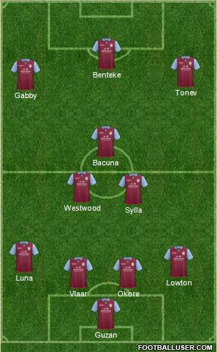 Aston Villa Formation 2013