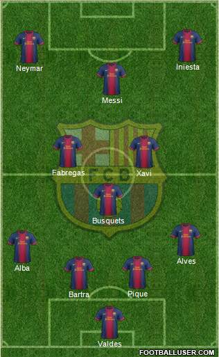 F.C. Barcelona Formation 2013