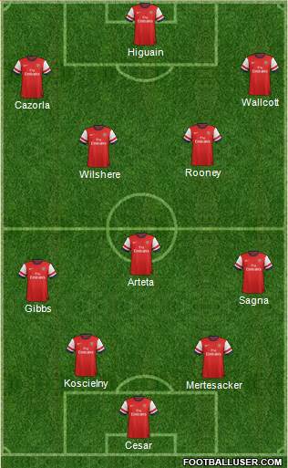 Arsenal Formation 2013