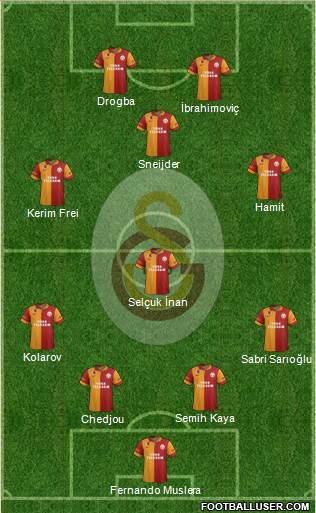 Galatasaray SK Formation 2013
