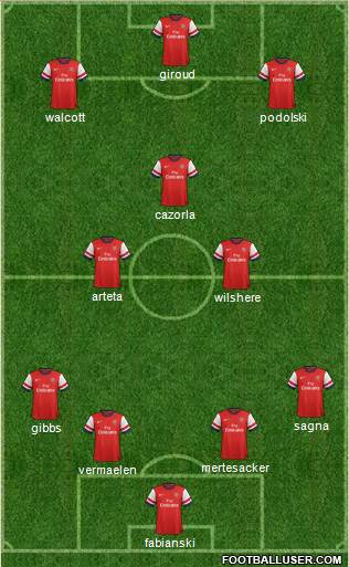 Arsenal Formation 2013